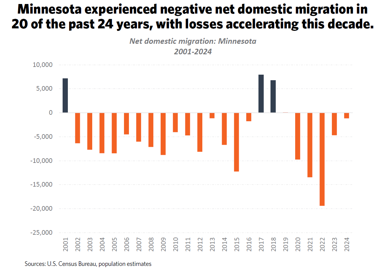 2026 Business Benchmarks report | Minnesota Chamber of Commerce